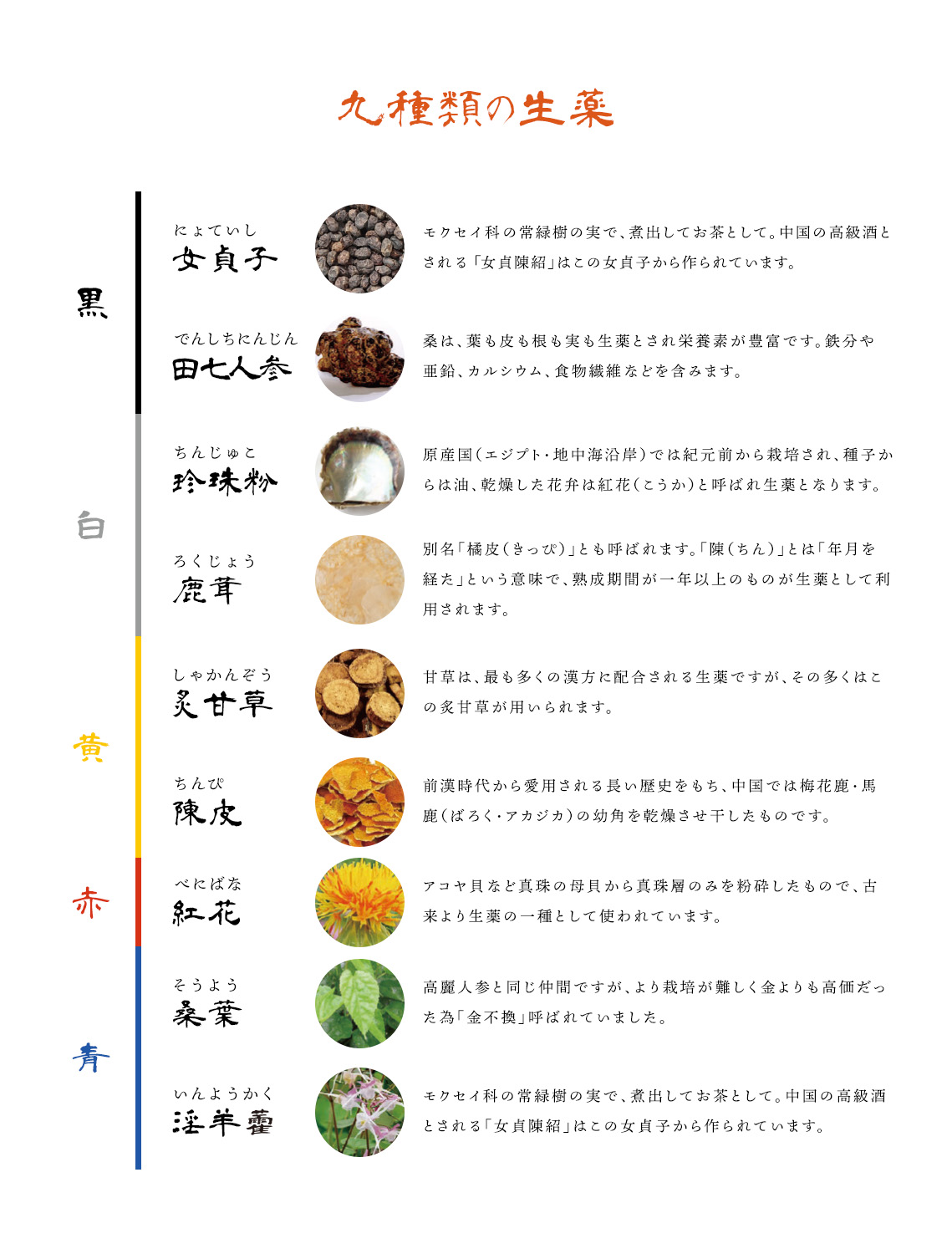 九種類の生薬